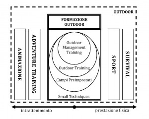 Tipologie di formazione outdoor (Rotondi)